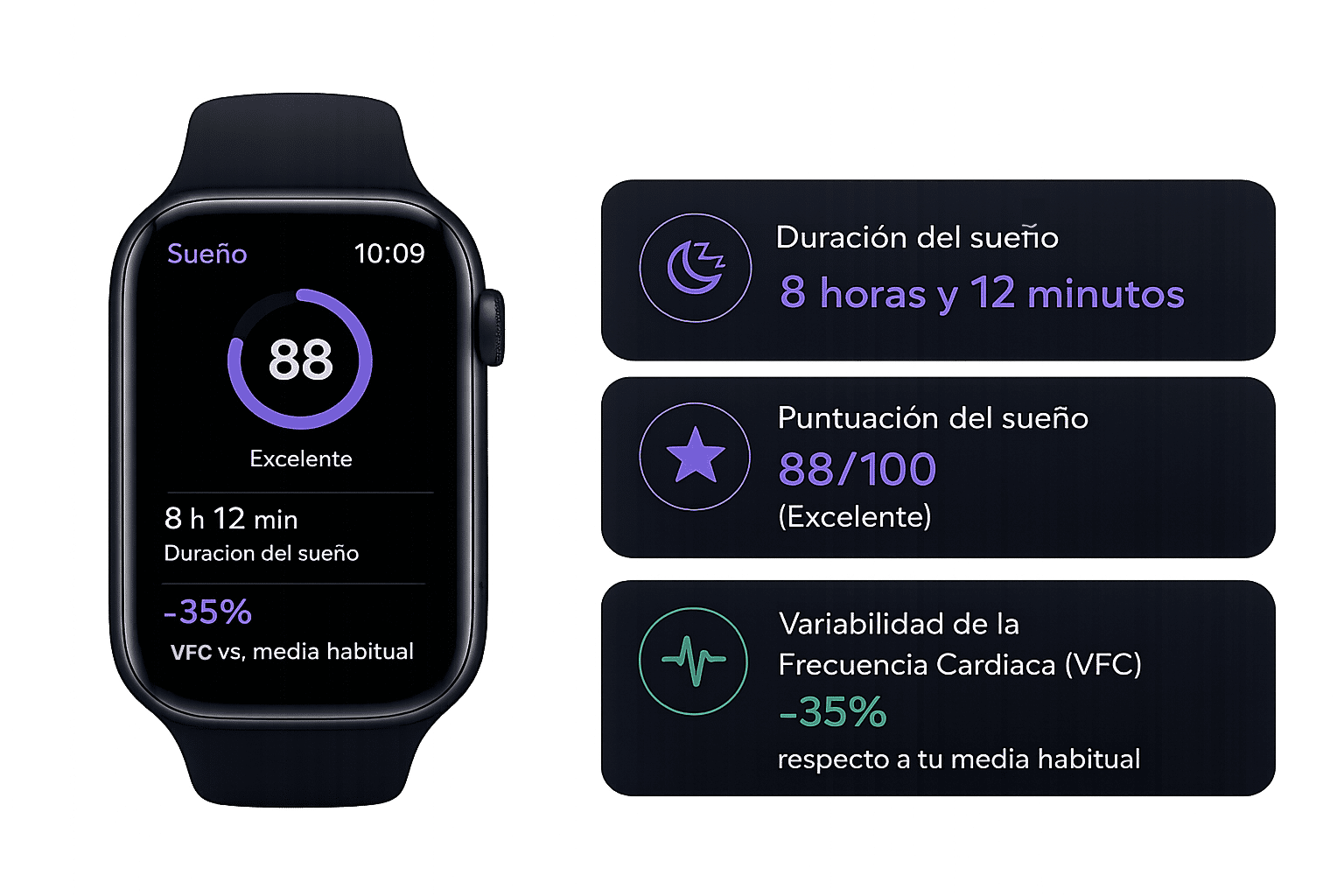 imagen simulando datos de un wearable
