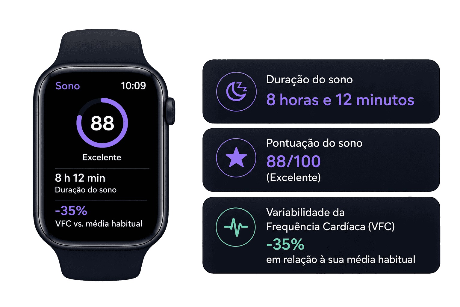 Imagem simulando dados de um wearable.